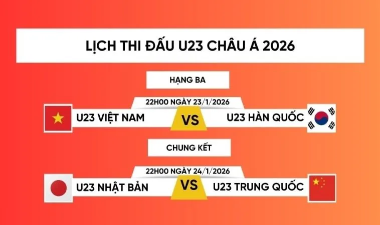 Cập nhật lịch thi đấu bóng đá hôm nay nhanh và chuẩn xác